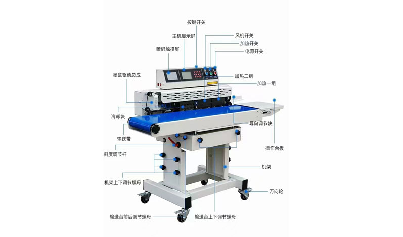 RL-JY-210A臥式標準型非真空封口機配套設備